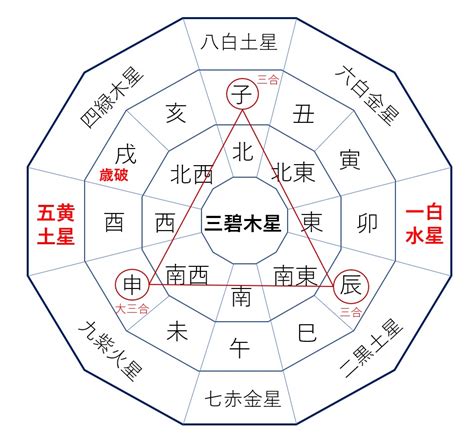 2024年方位吉凶|2024年の吉方位と凶方位